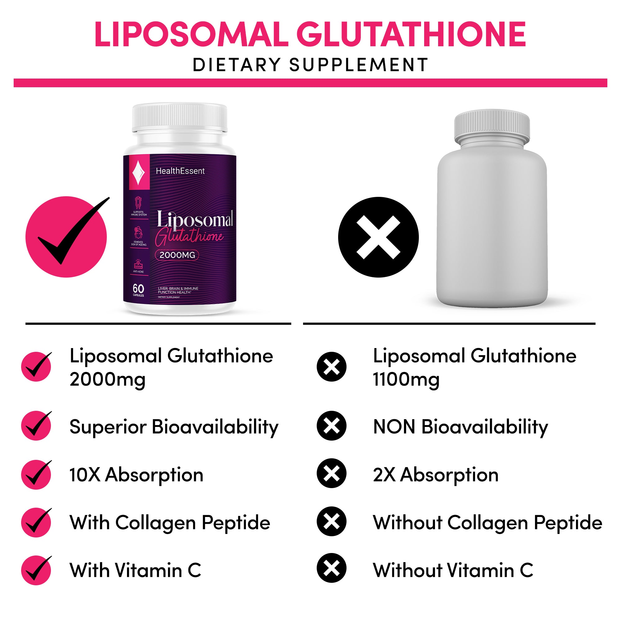 Liposomal Glutathione Reduced 2000mg Complex with Vitamin-C and Collagen Peptides, Superior Bioavailability 10X Absorption by HealthEssent - 60 Softgels