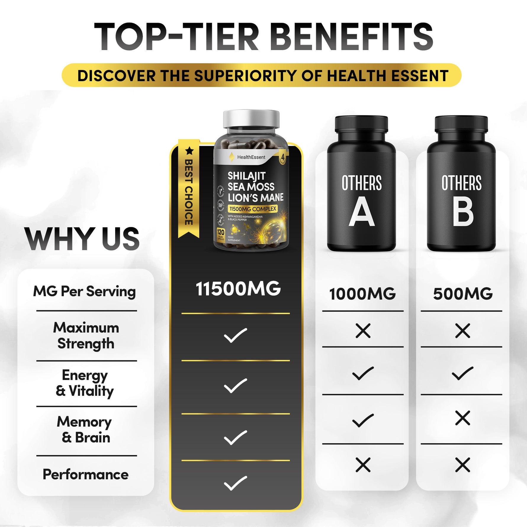 HealthEssent Shilajit supplement comparison chart showing superior 11,500mg dosage, premium extract ratios, and added Ashwagandha versus competitors