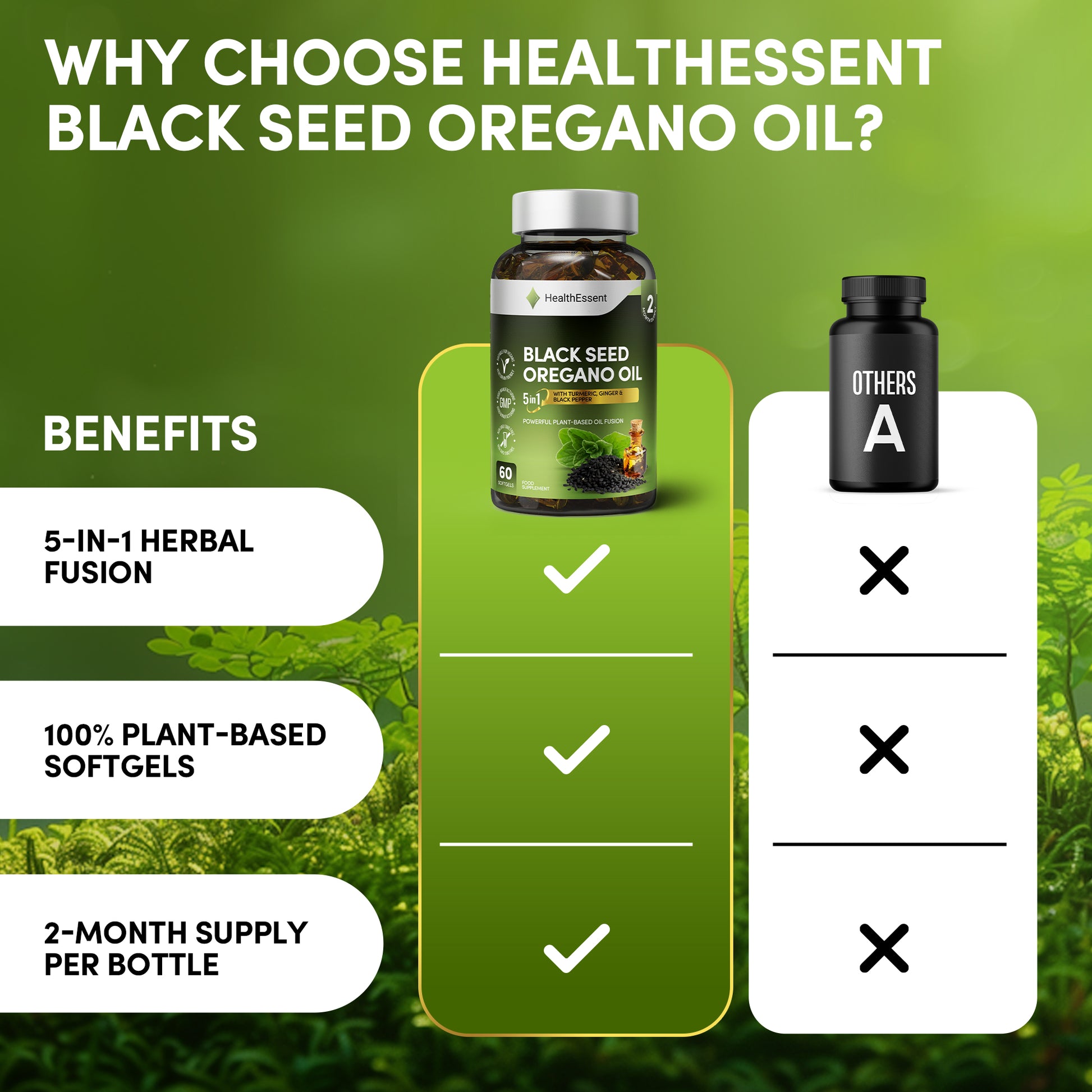 Oregano oil carvacrol comparison: HealthEssent 285mg carvacrol (95% potency) from 6,000mg 20:1 extract vs. standard oregano oil 50-100mg carvacrol. Pharmaceutical-grade standardization for maximum antimicrobial activity