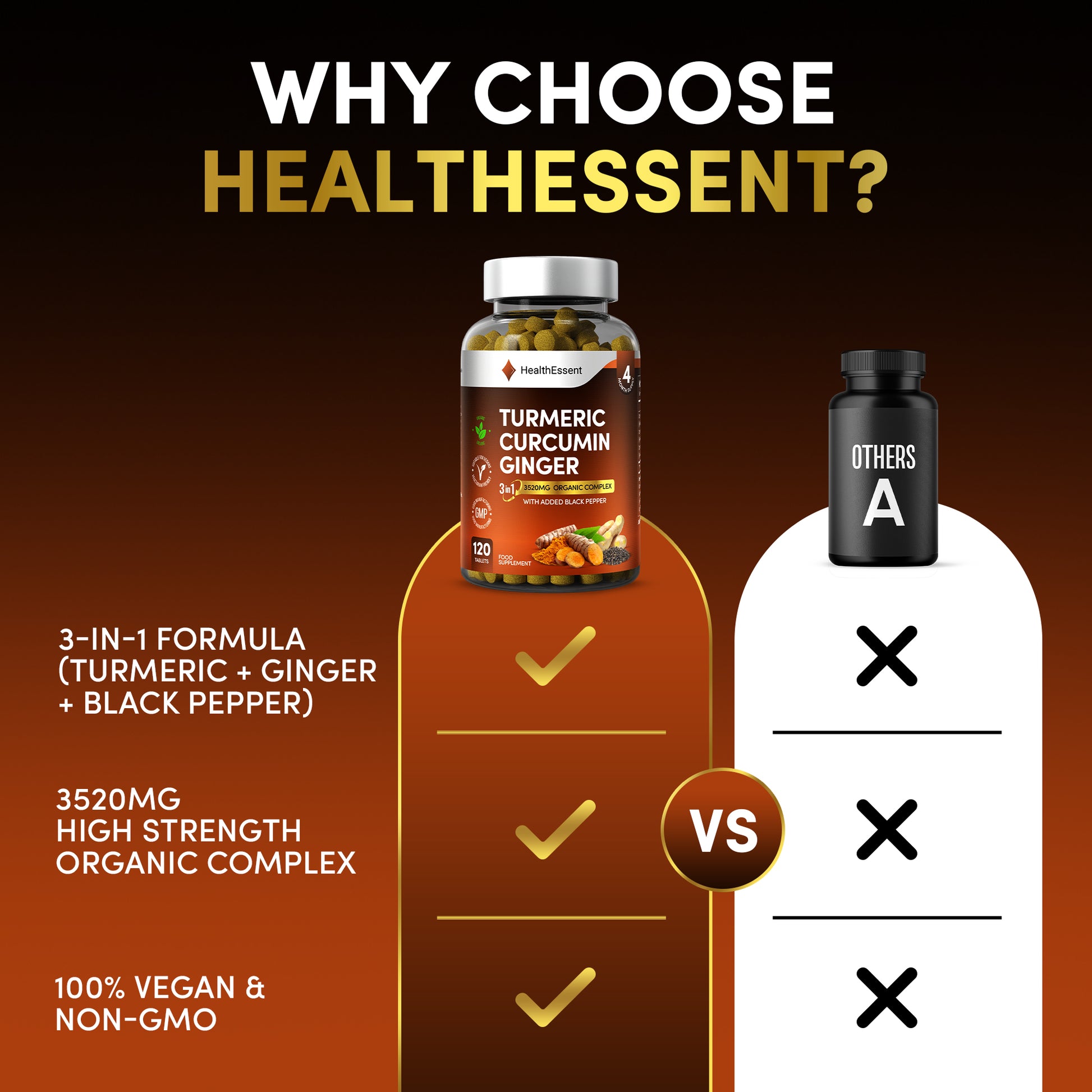 Why choose HealthEssent Turmeric Curcumin Ginger comparison chart - 3-in-1 formula with turmeric, ginger, and black pepper vs competitors, 3520mg high strength organic complex, 100% vegan and non-GMO