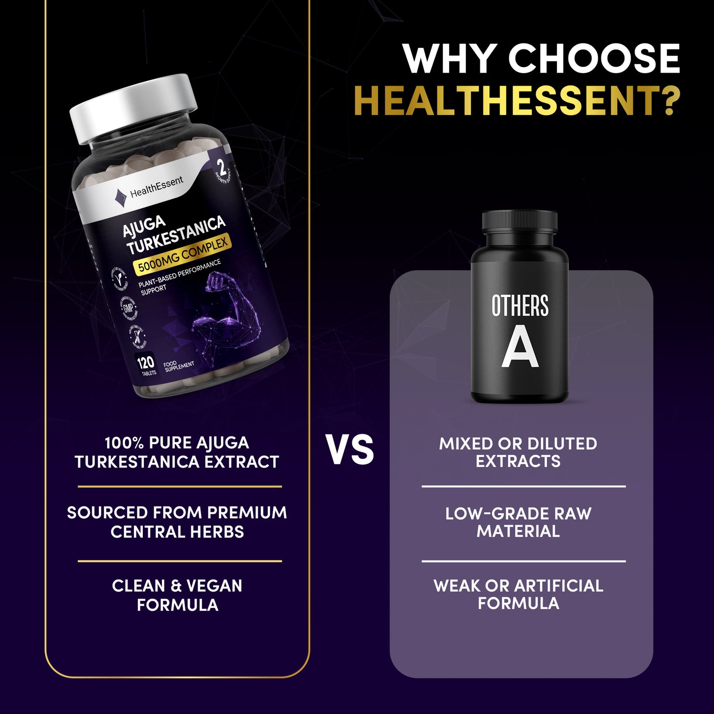 Comparison chart, HealthEssent Ajuga Turkestanica full plant complex vs isolated/generic extracts