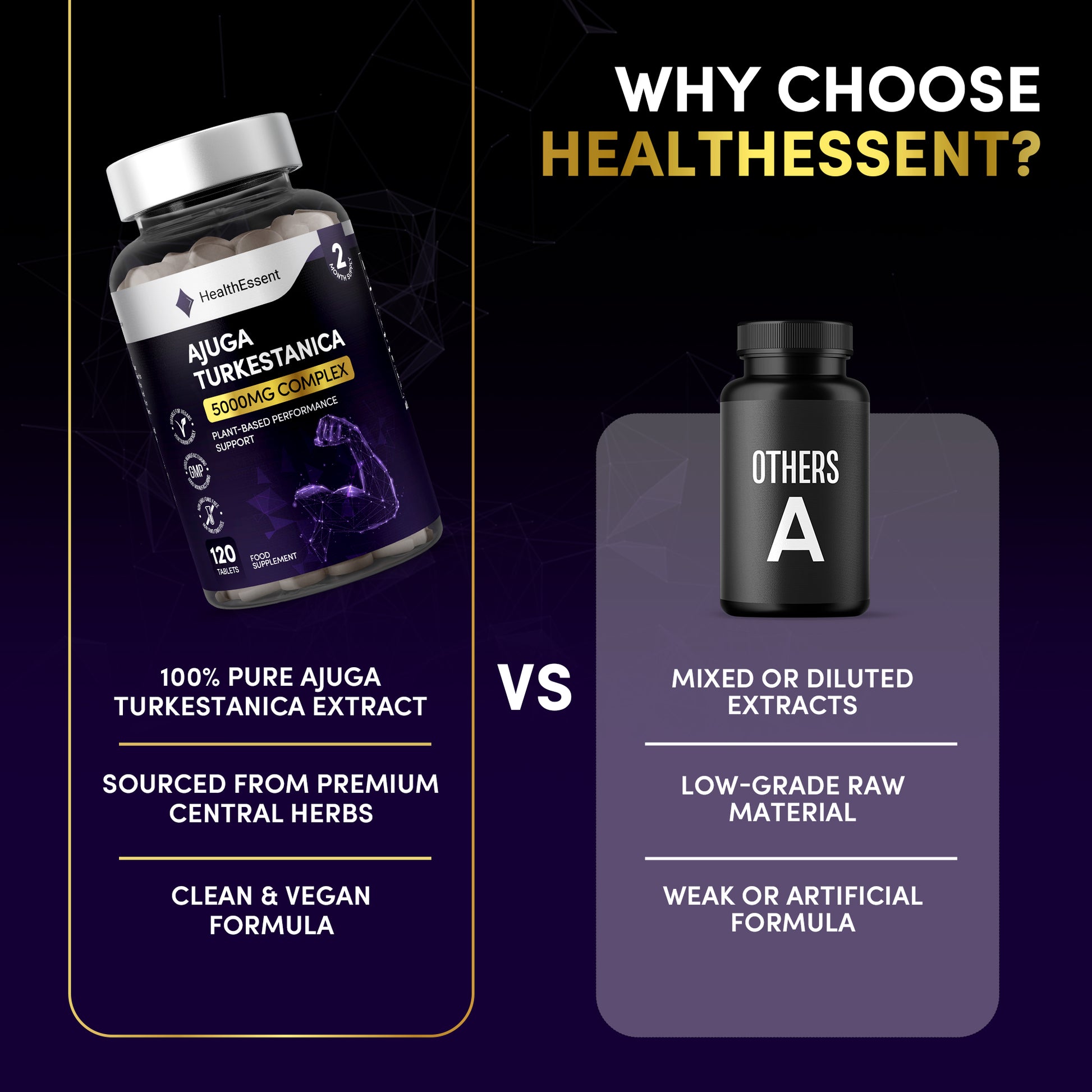 Comparison chart, HealthEssent Ajuga Turkestanica full plant complex vs isolated/generic extracts
