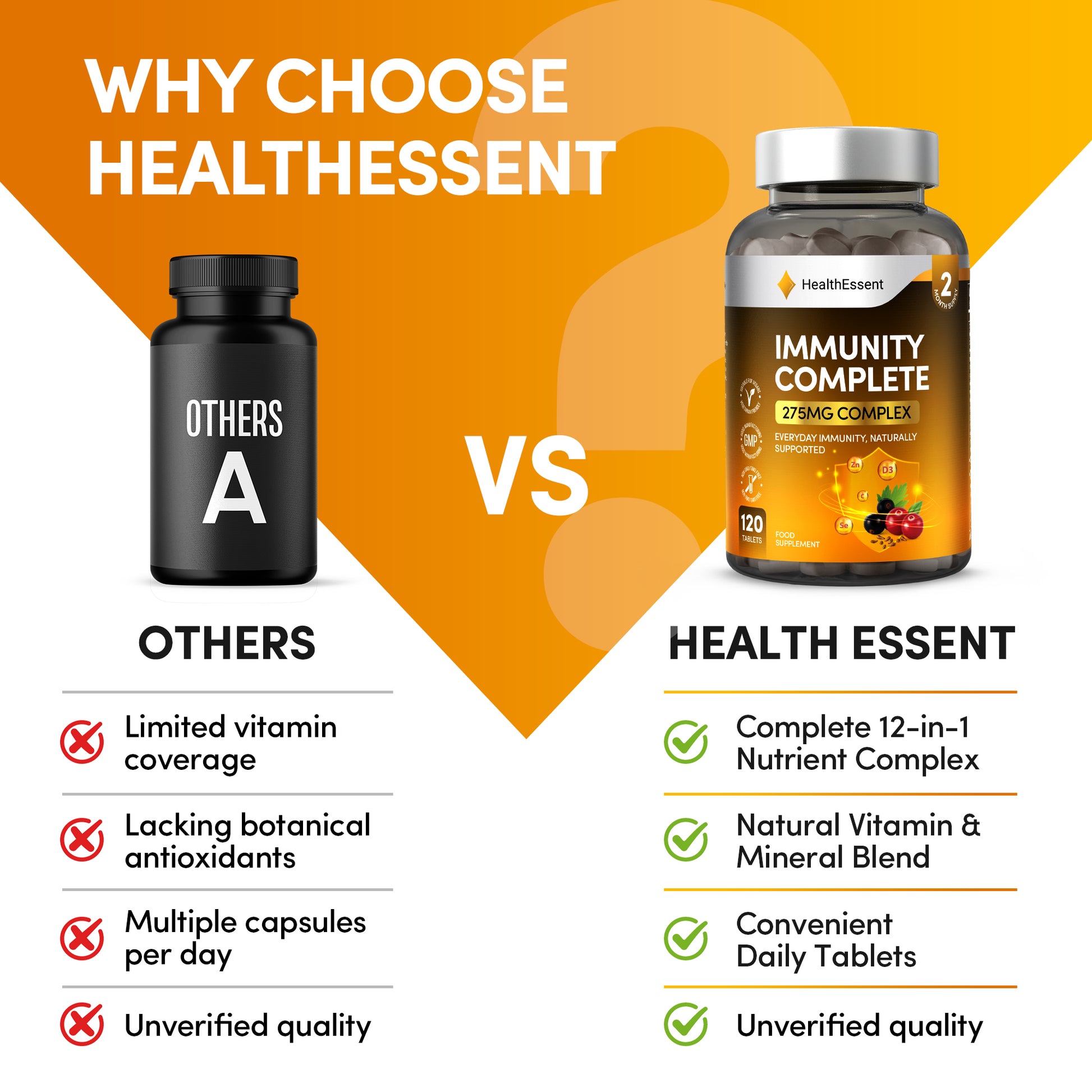 Why choose HealthEssent Immunity Complete comparison chart - 10-in-1 synergistic formula with elderberry, cranberry, vitamins C, D3, B12, zinc vs competitors, 275mg high-potency complex, vegan and GMP certified