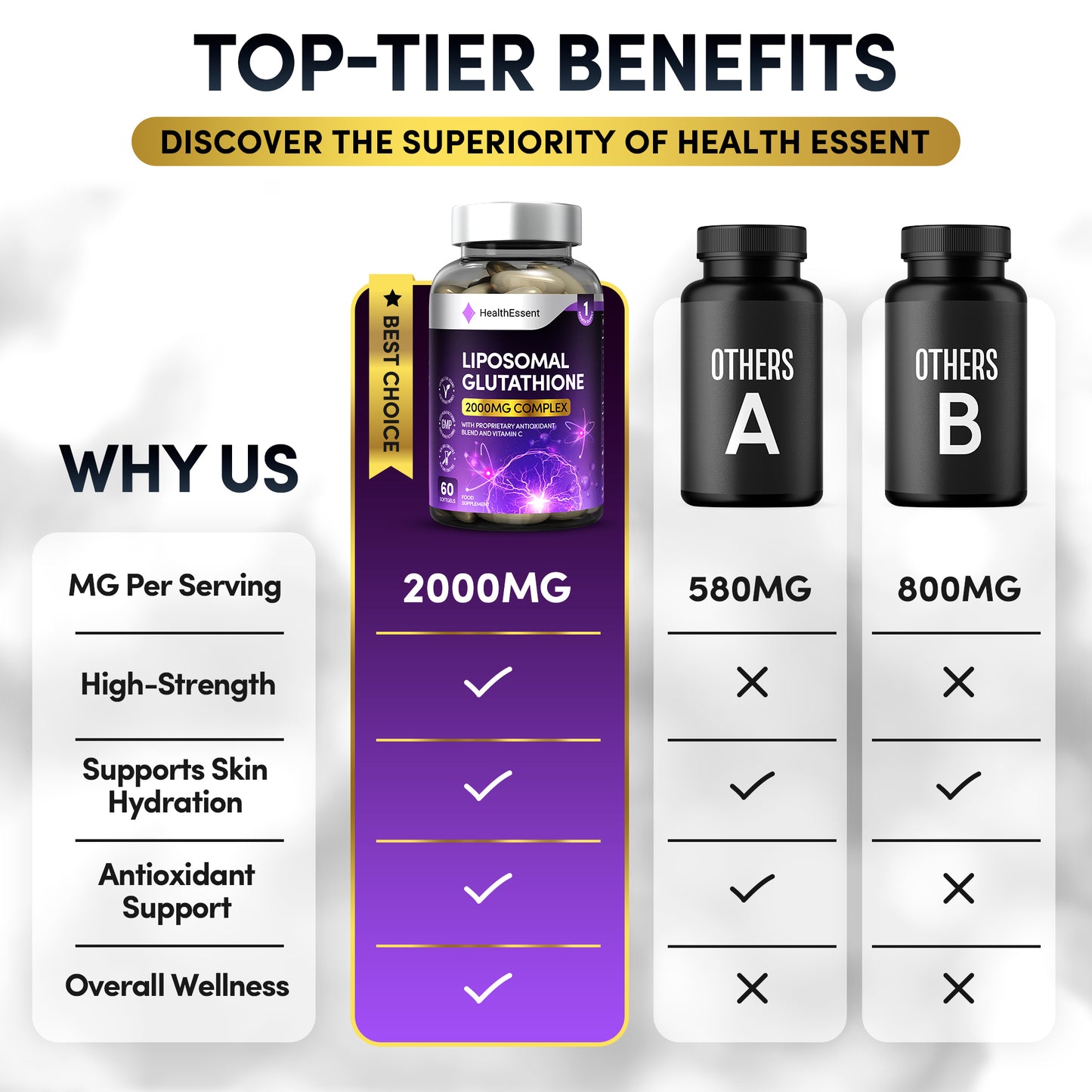 Liposomal Glutathione Complex
