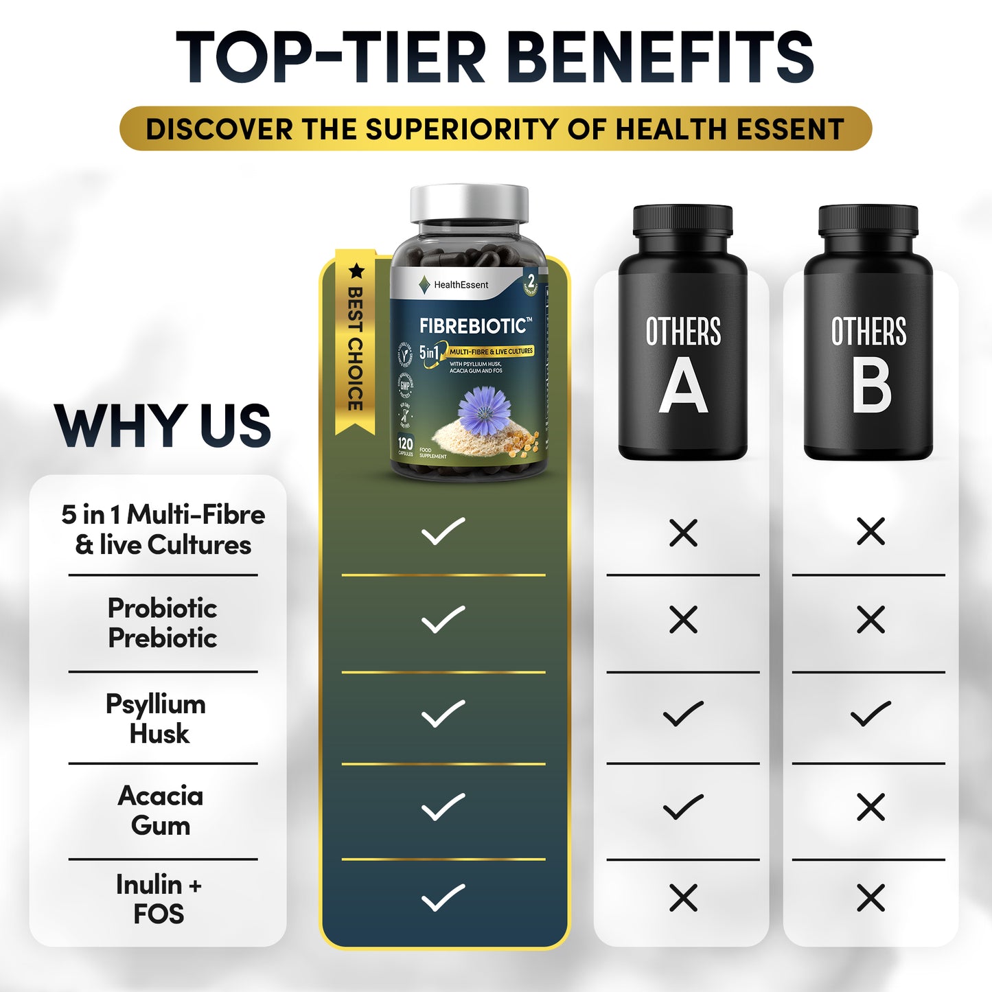 FIBREBIOTIC