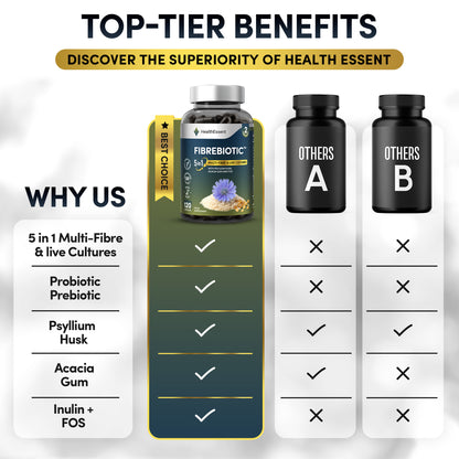FIBREBIOTIC