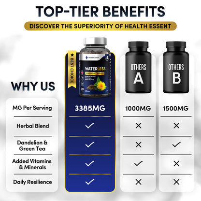 WaterLess Tablets