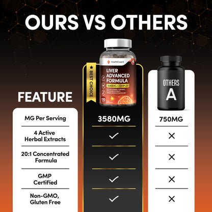Comparison chart: Liver Advanced Formula 3580mg 5-ingredient complex with 14:1 Artichoke and 35:1 Turmeric versus basic milk thistle supplements showing superior multi-phase liver support and choline inclusion
