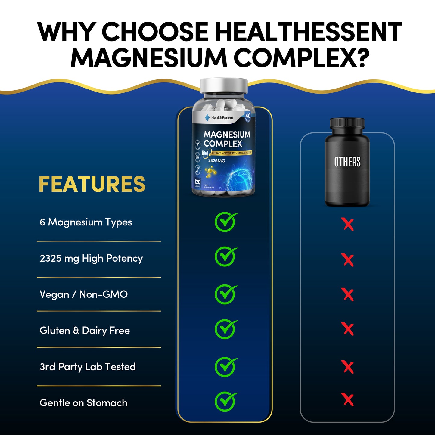 Magnesium Complex 6-in-1