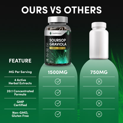 Why choose HealthEssent Soursop Graviola comparison chart - 30:1 concentrated extract vs weak 4:1 powders, 15000mg equivalent vs 500-1000mg competitors, premium quality vs low-grade material, single capsule vs multiple servings