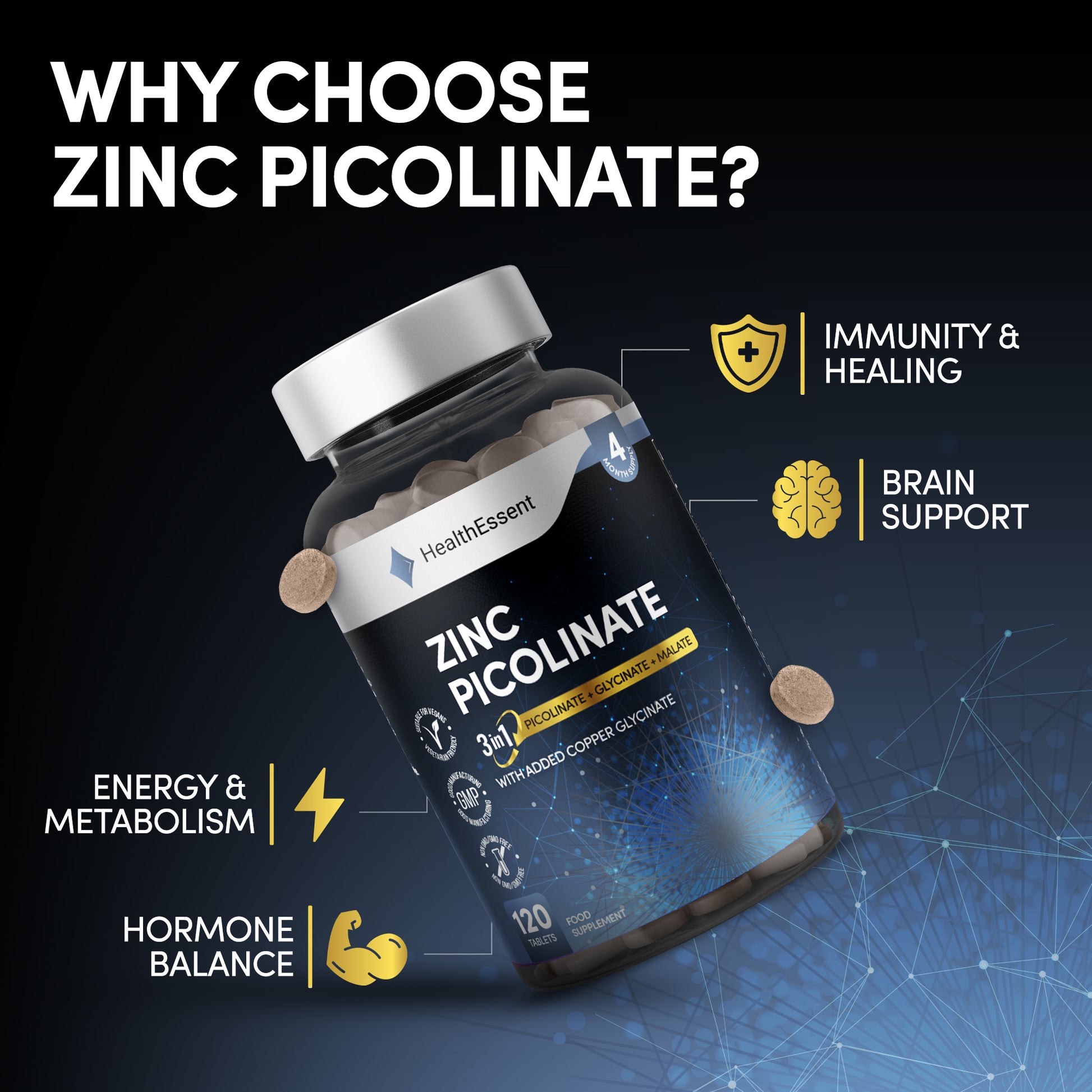 Zinc absorption comparison chart - zinc picolinate 60% higher absorption than zinc oxide, 40% better than zinc sulfate, HealthEssent 3-in-1 complex vs single-form competitors