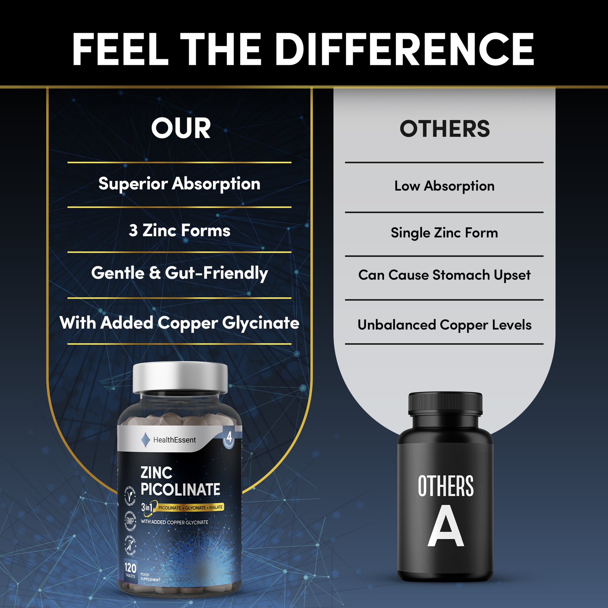 HealthEssent Zinc Picolinate complete product label - 20mg 3-in-1 complex with copper glycinate, 120 tablets, 4-month supply, GMP certified, suitable for vegans, high absorption formula